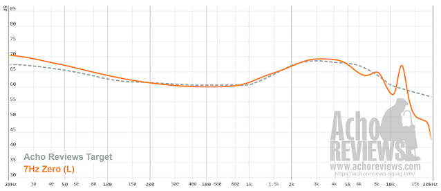 7hz zero frequency response