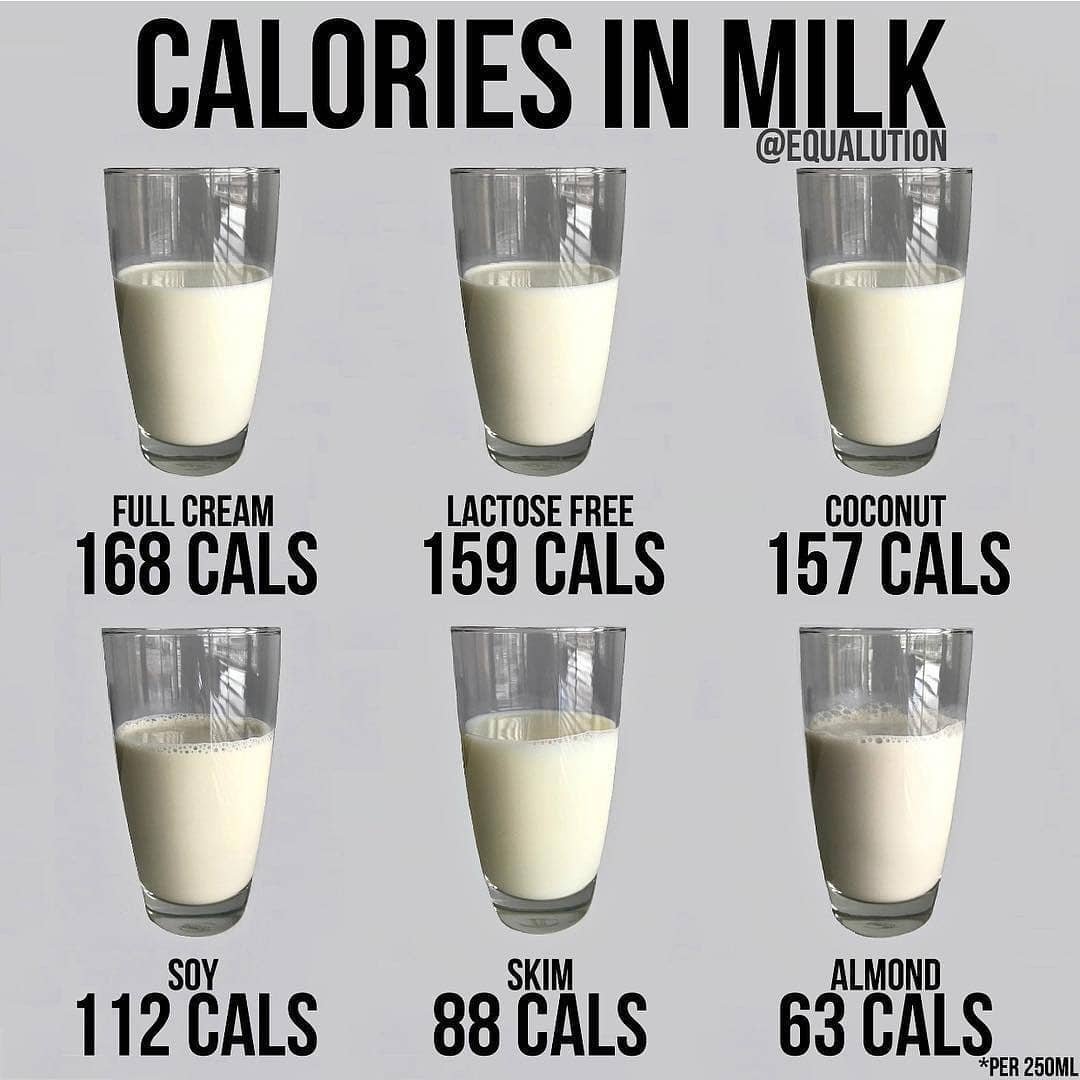 calories in 250ml milk