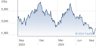 rio tintoshare price