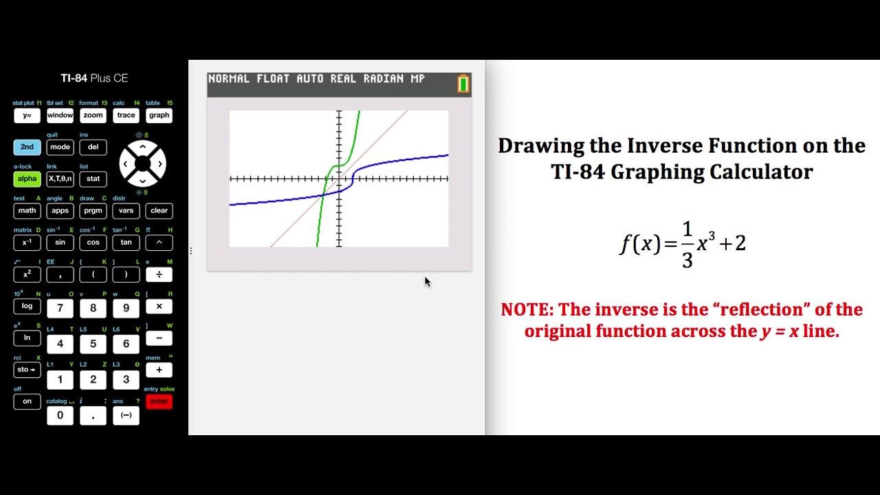 inverse a function calculator