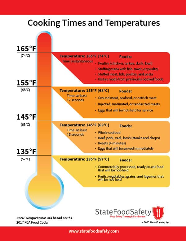 145f to celsius