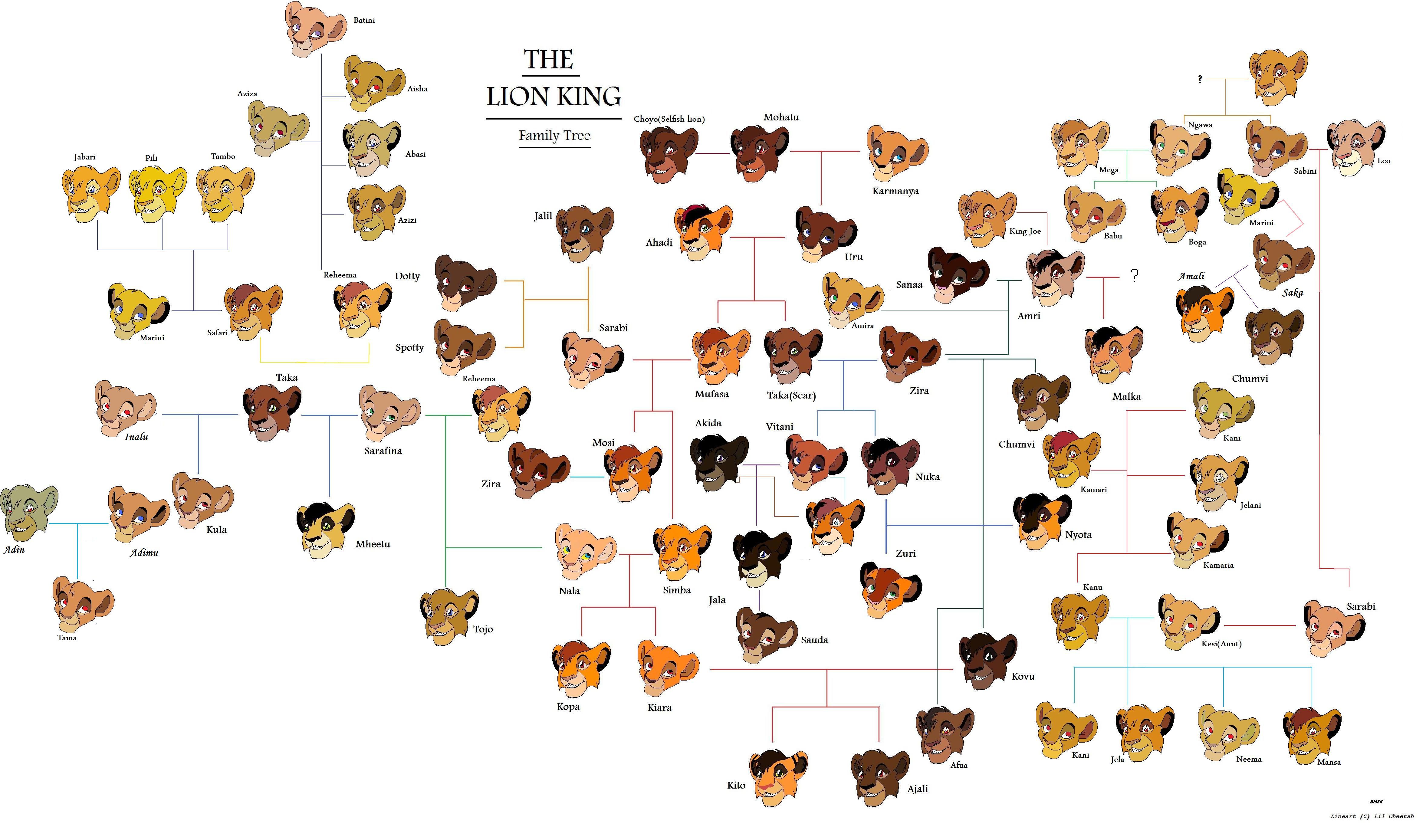 lion king genealogy