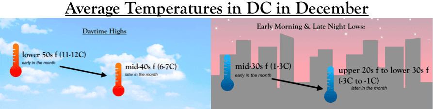 washington dc temperature in december