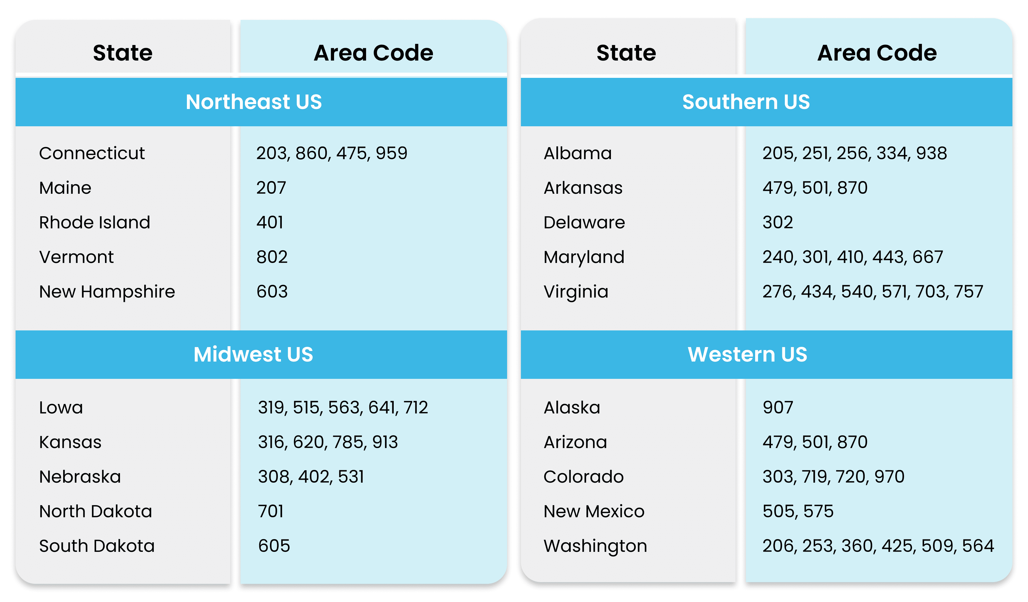 0483 area code australia