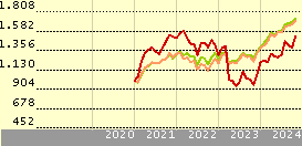 ishares banks