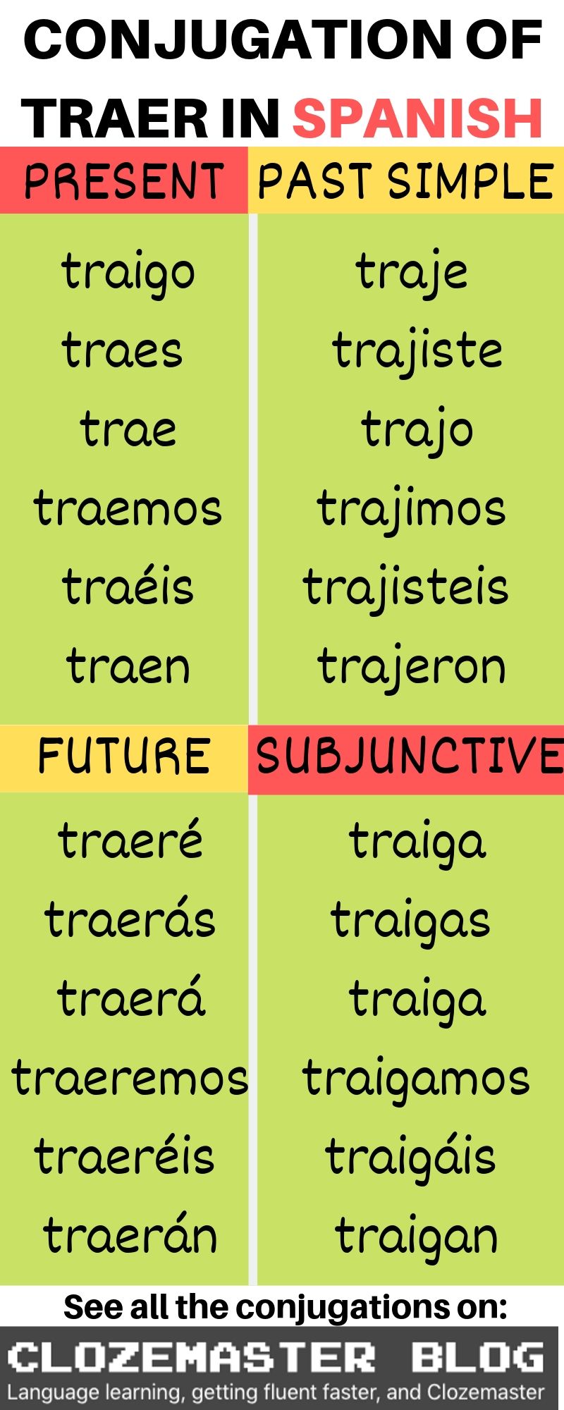 traer preterite conjugation