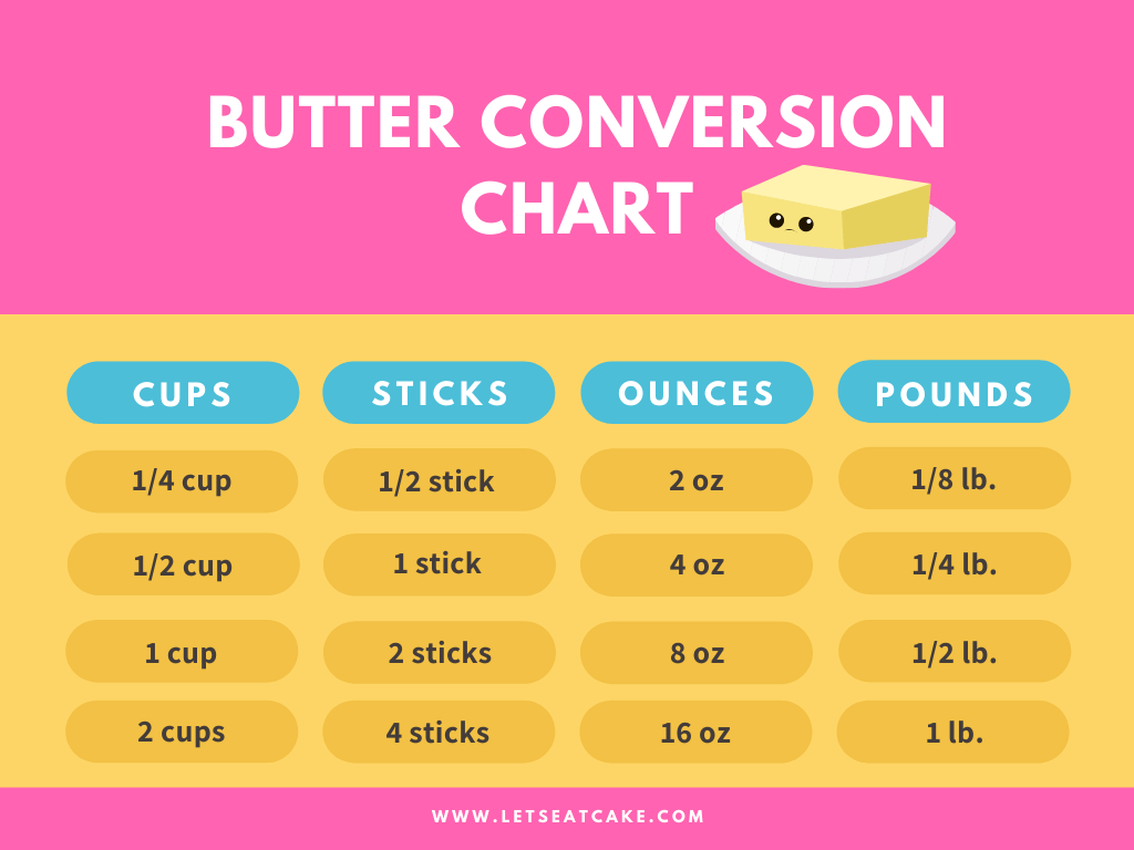 4 tablespoons butter in grams