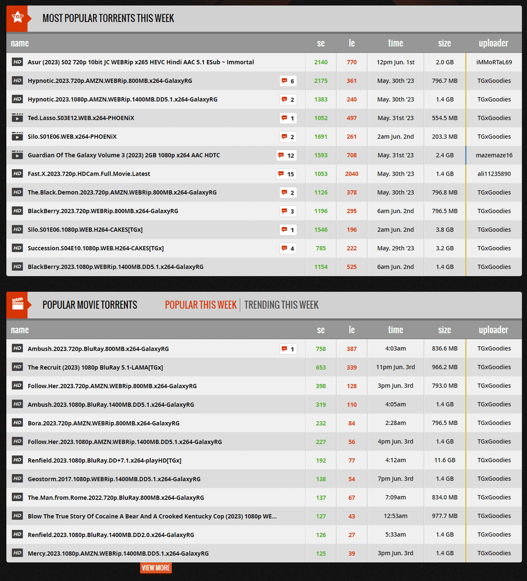 torrentgalaxy proxy reddit