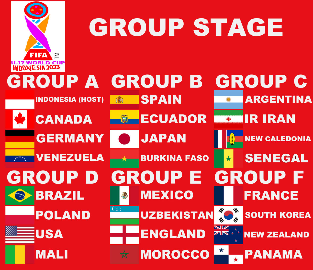 fifa u 17 world cup table 2023