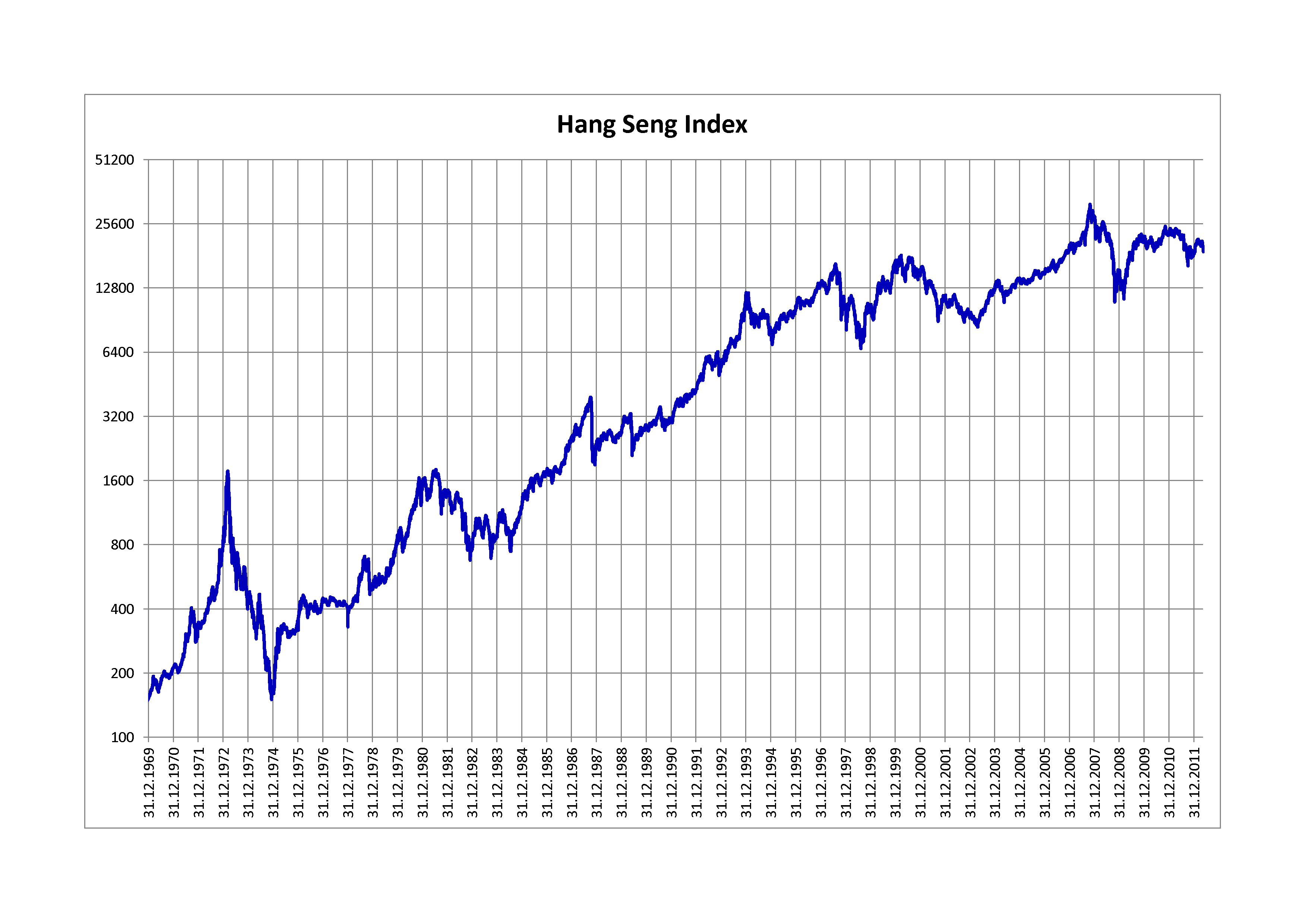 hang seng index current