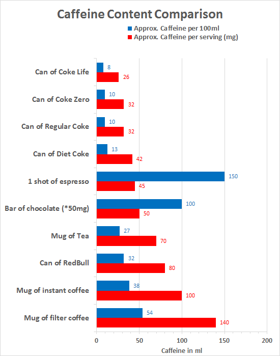 how much caffeine in a coke zero