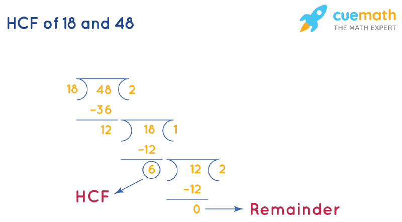 find the hcf of 18 and 48