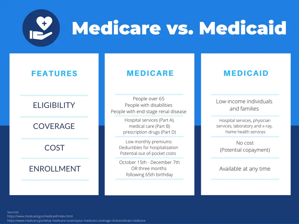 medicare is a ________ program medicaid is a ________ program