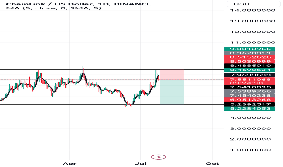 chainlink tradingview