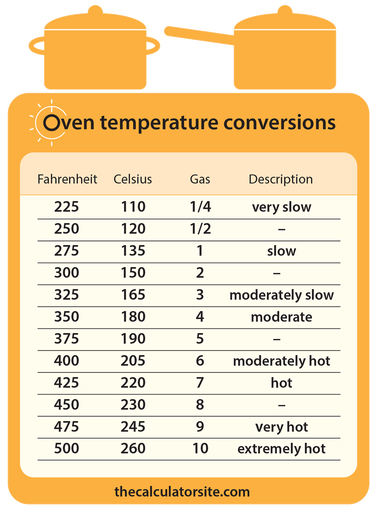 gas mark in celsius