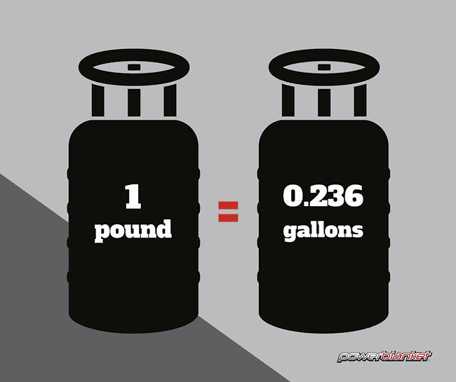 how much does 100 lb propane tank weigh