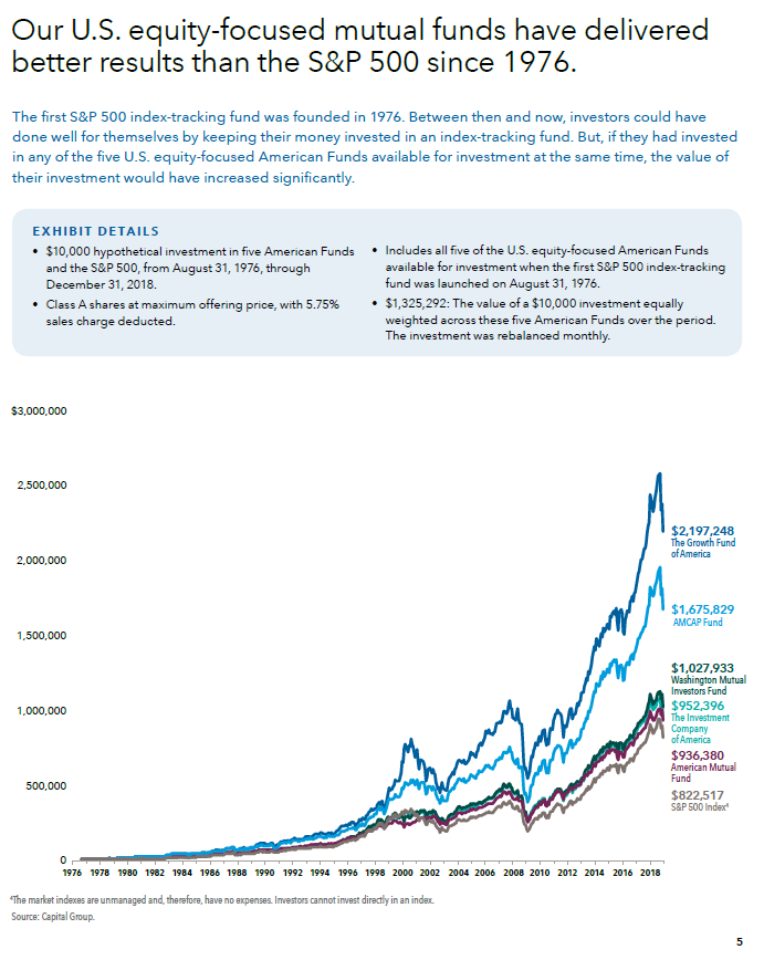 mutual funds american funds