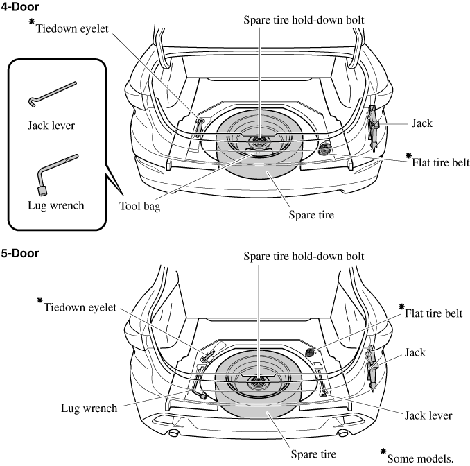 wheel torque mazda 3