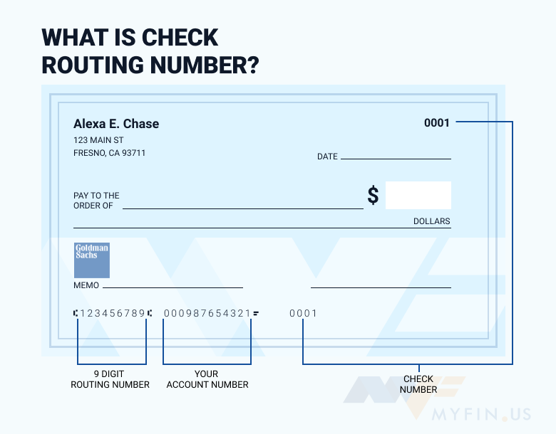 marcus by goldman sachs routing number