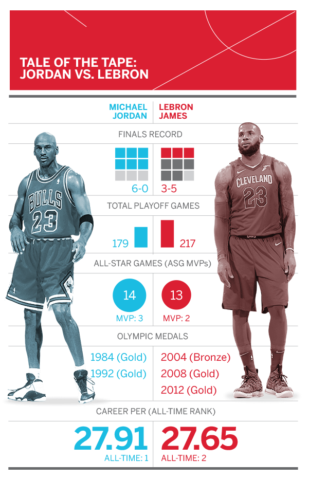 lebron career totals