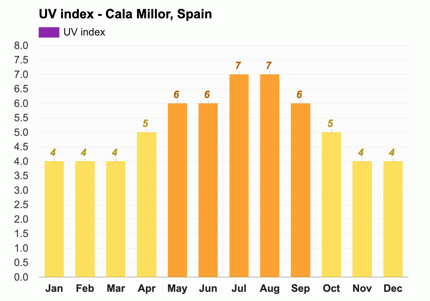 cala millor weather october