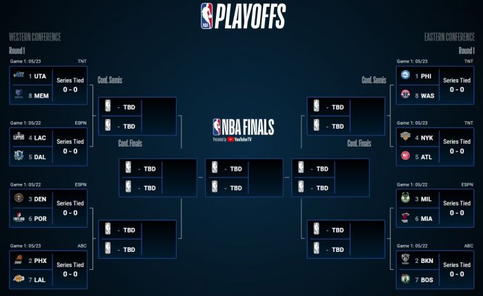 2021-22 nba playoffs