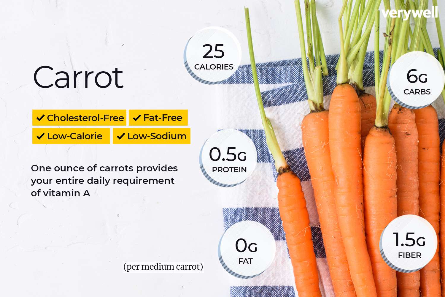 calories 1 large carrot