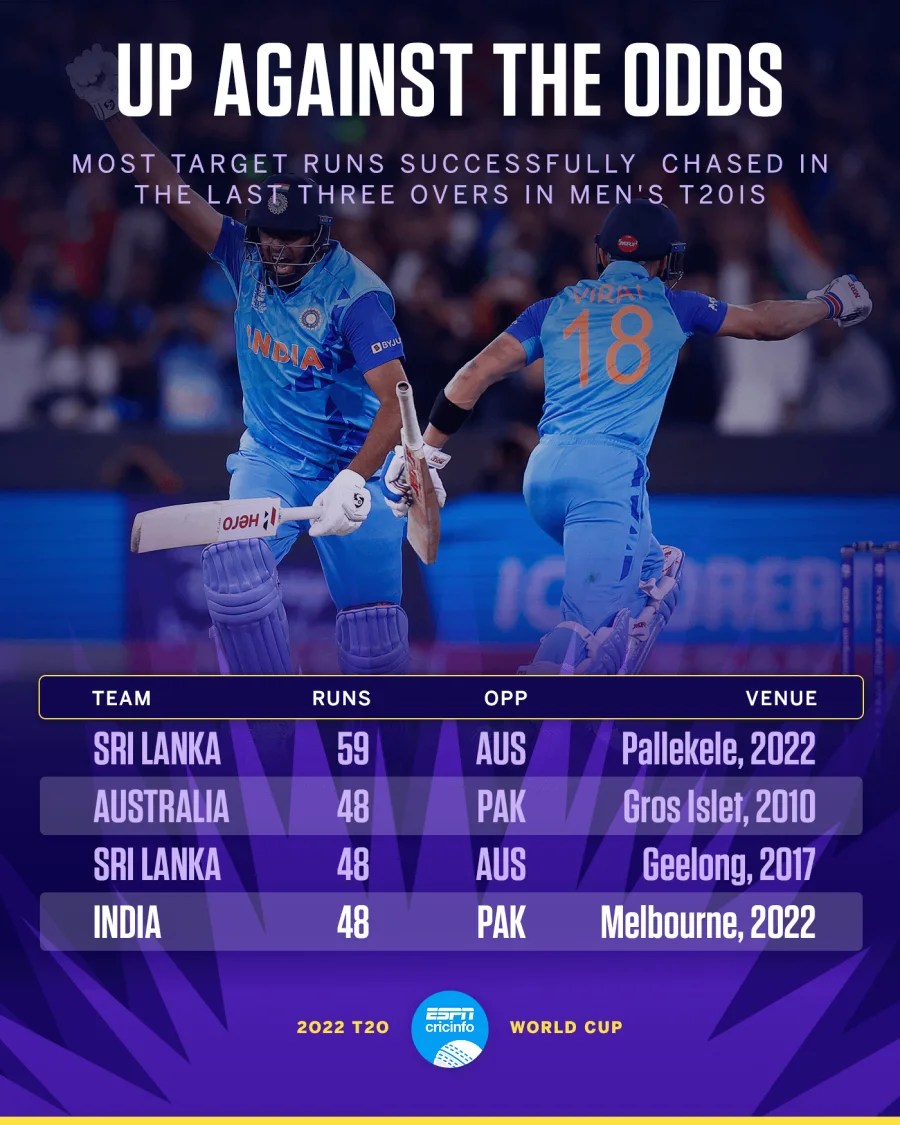 virat kohli t20 average