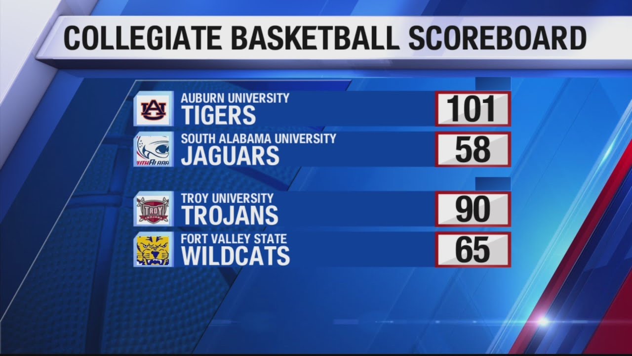 ncaab scores