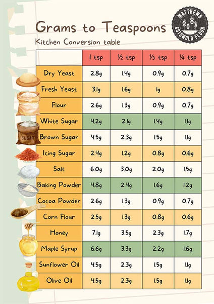 convert tablespoon to grams