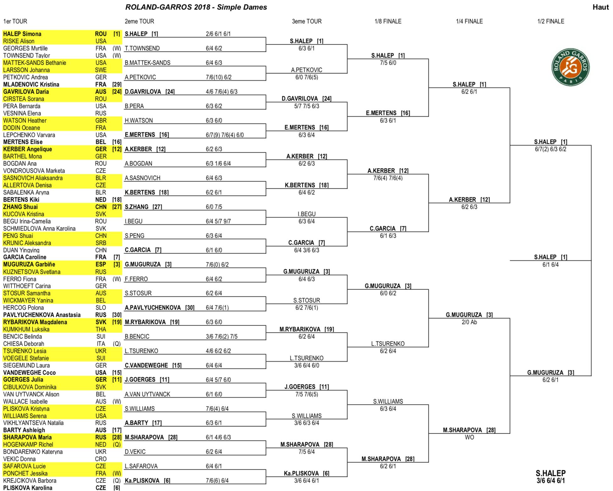 french open draw