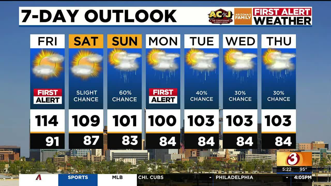 weather in phoenix arizona 10 days