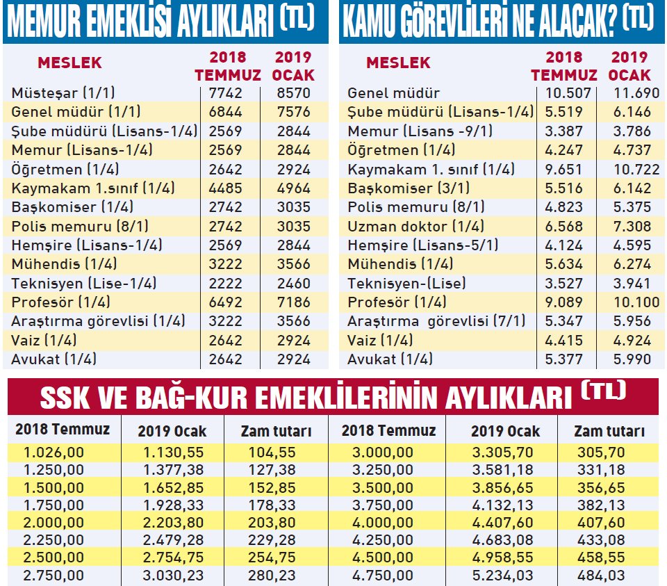 maaş robotu 2019 ocak