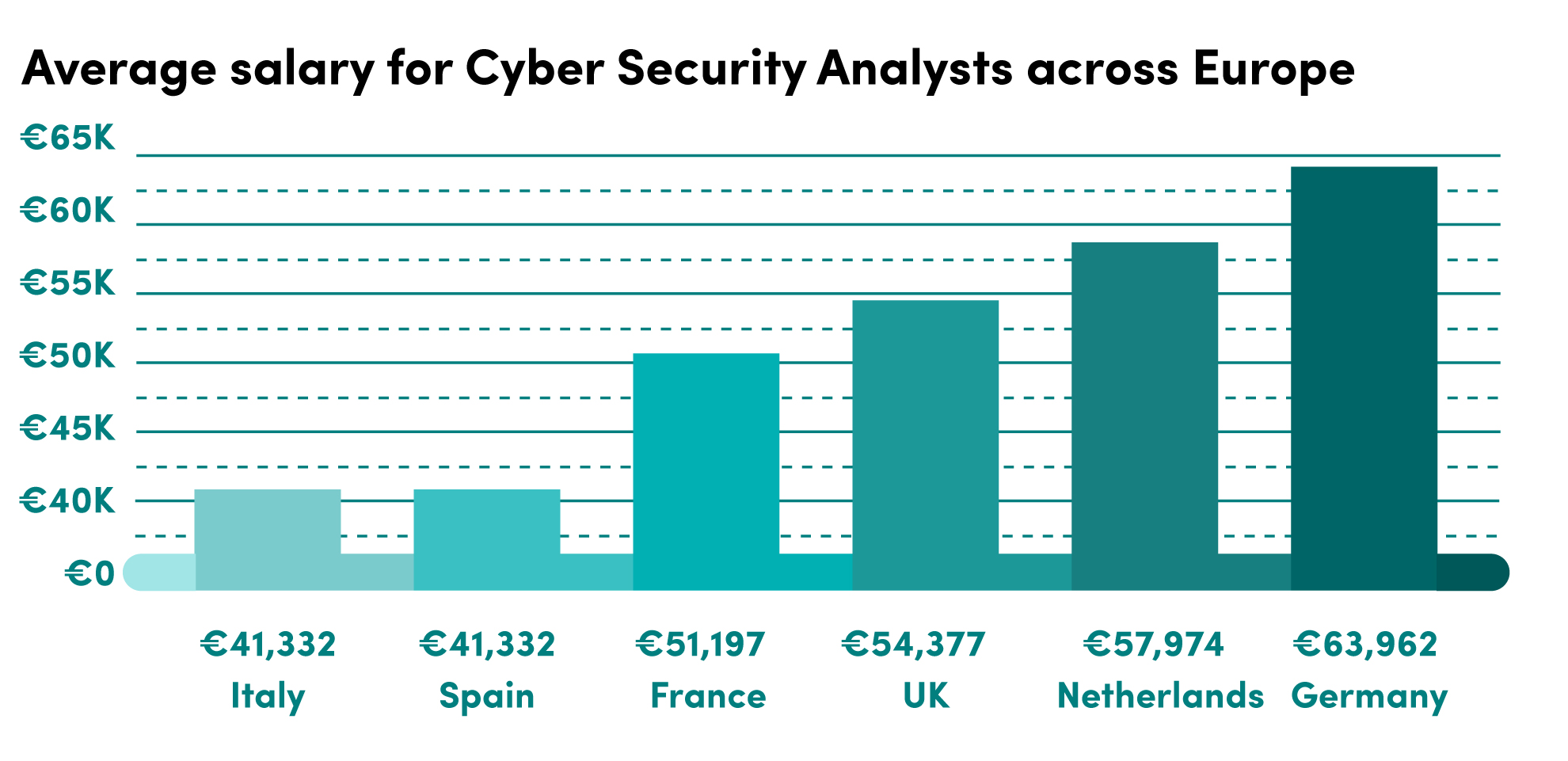 cyber security consultant salary