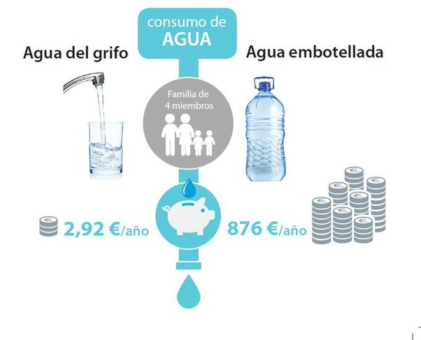 tap water traducción