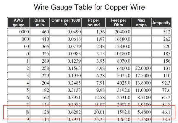 how many amps is 16 gauge wire good for