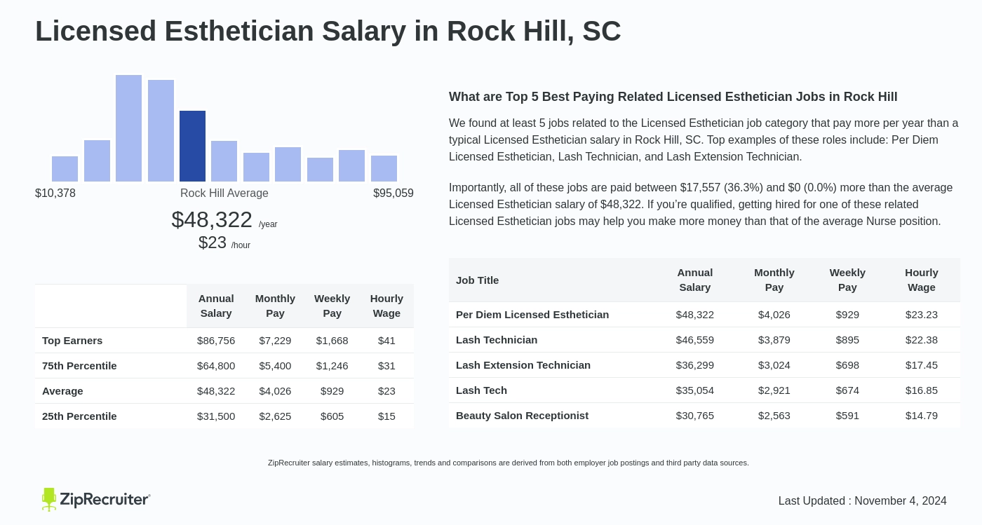 esthetician salary uk