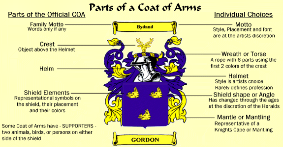 what is the meaning of family crest