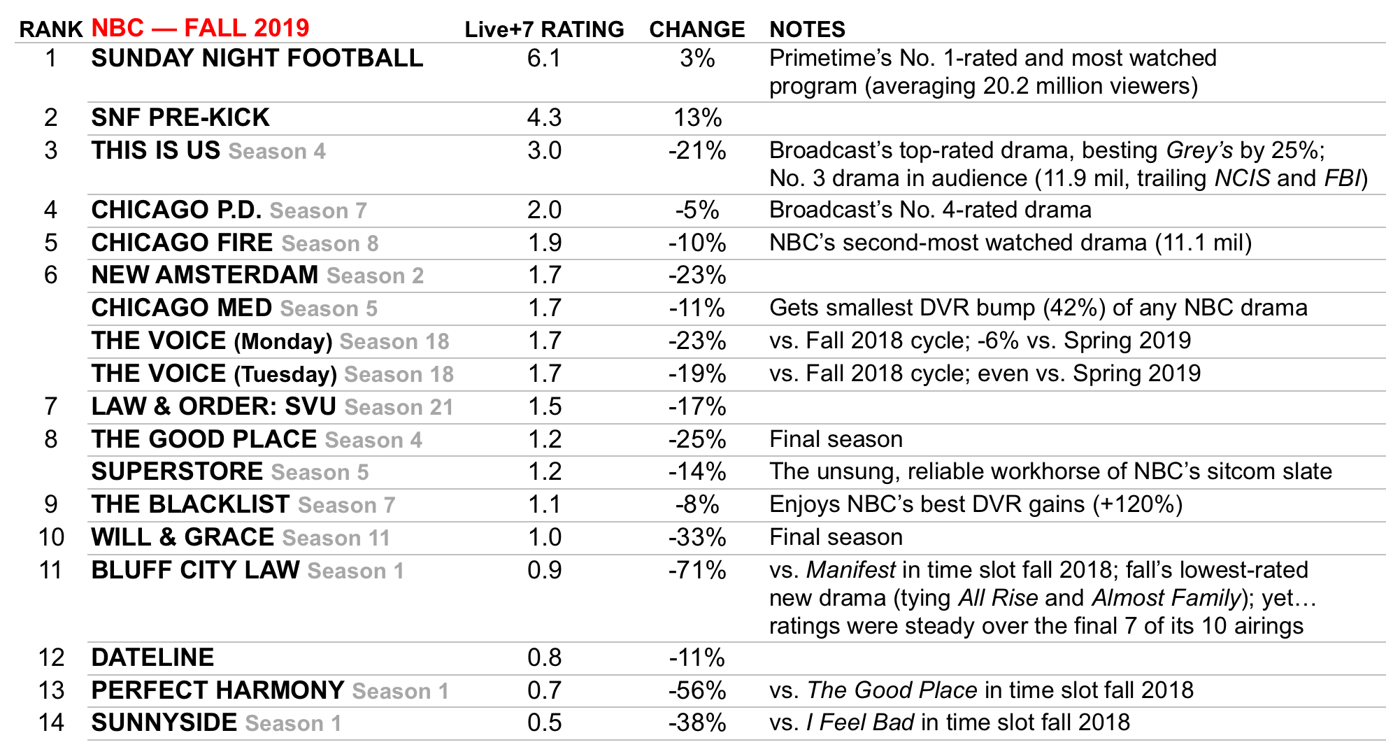 today show tv ratings