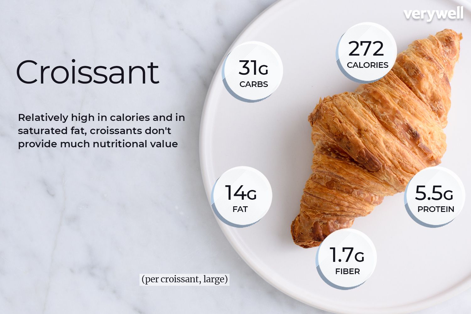 carbs in croissant