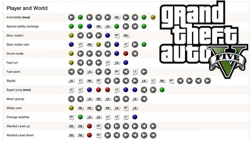 cheat codes for grand theft auto 5 xbox 360