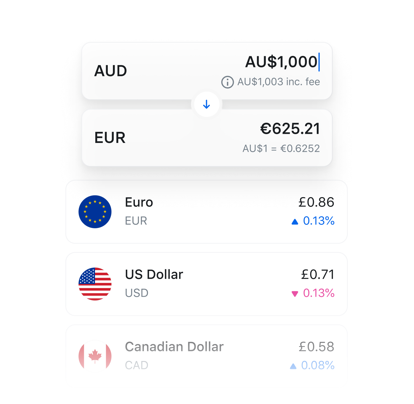 1 usd to aud