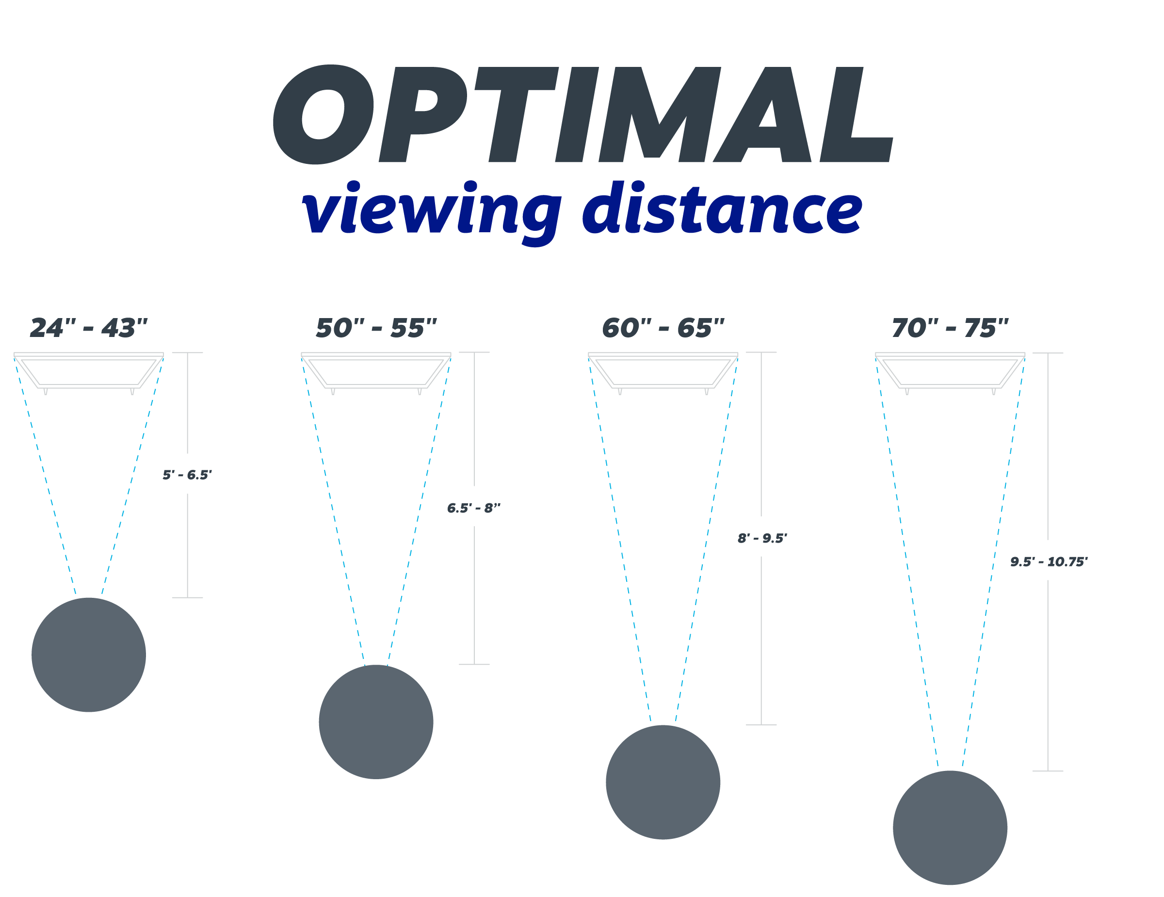 viewing distance for a 75 inch tv