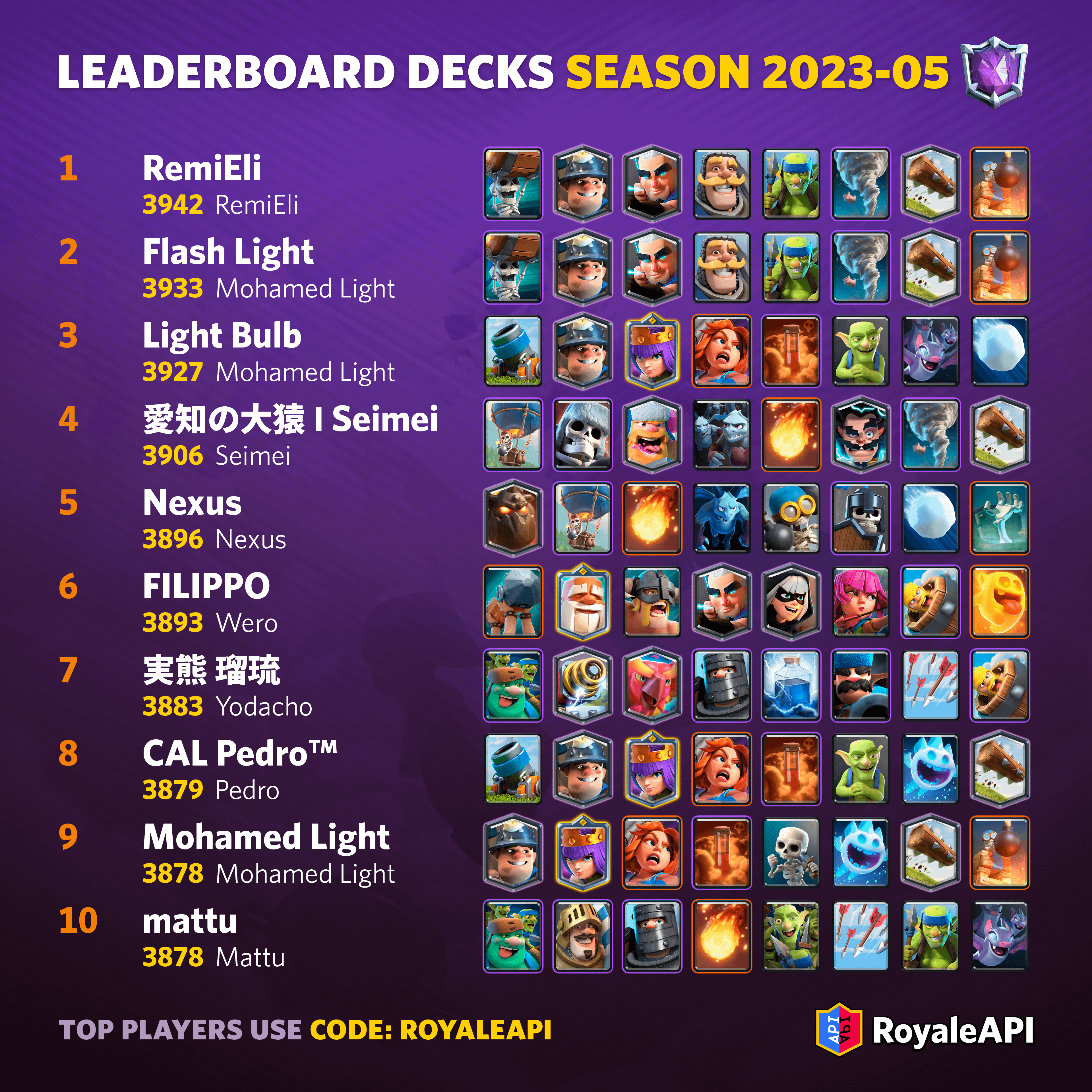 best clash decks