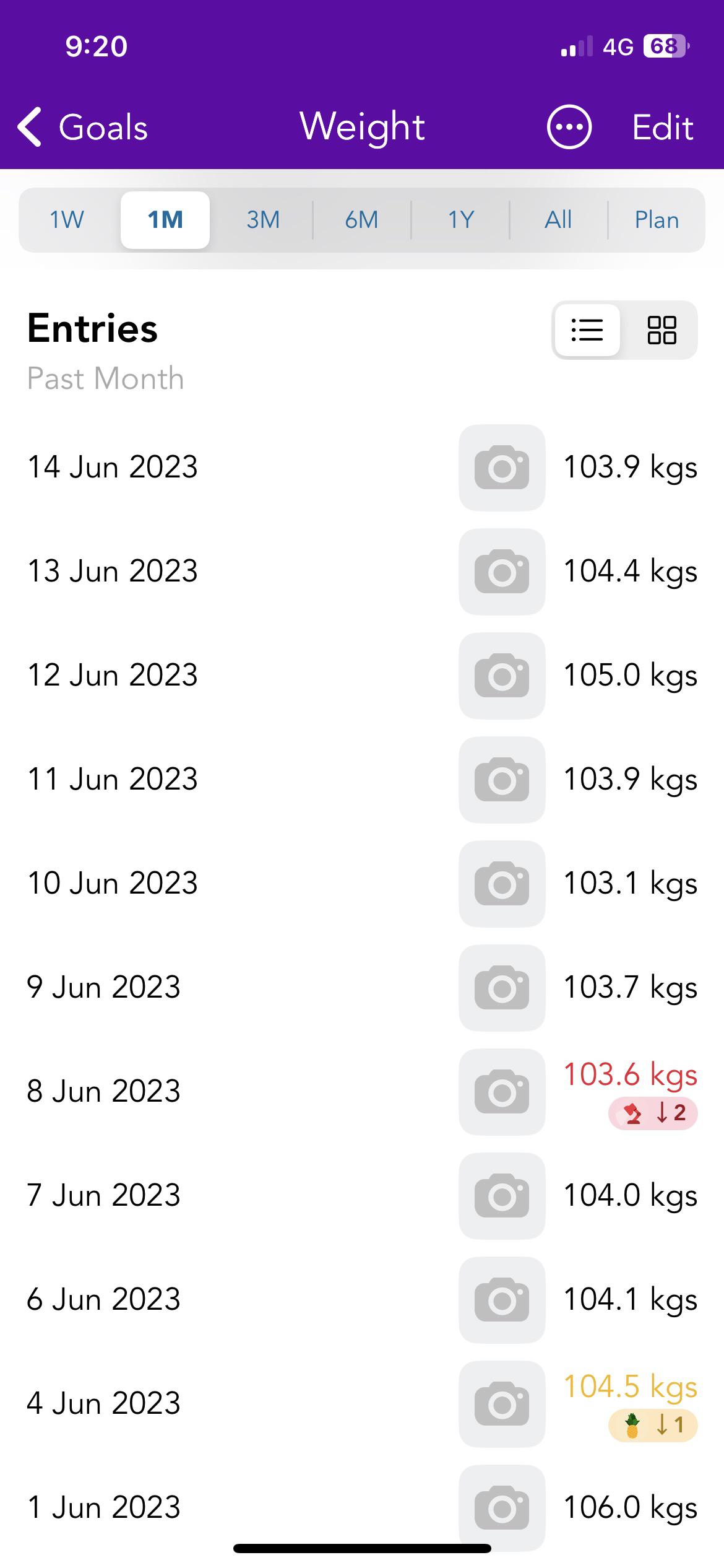 103.9 kg to lbs