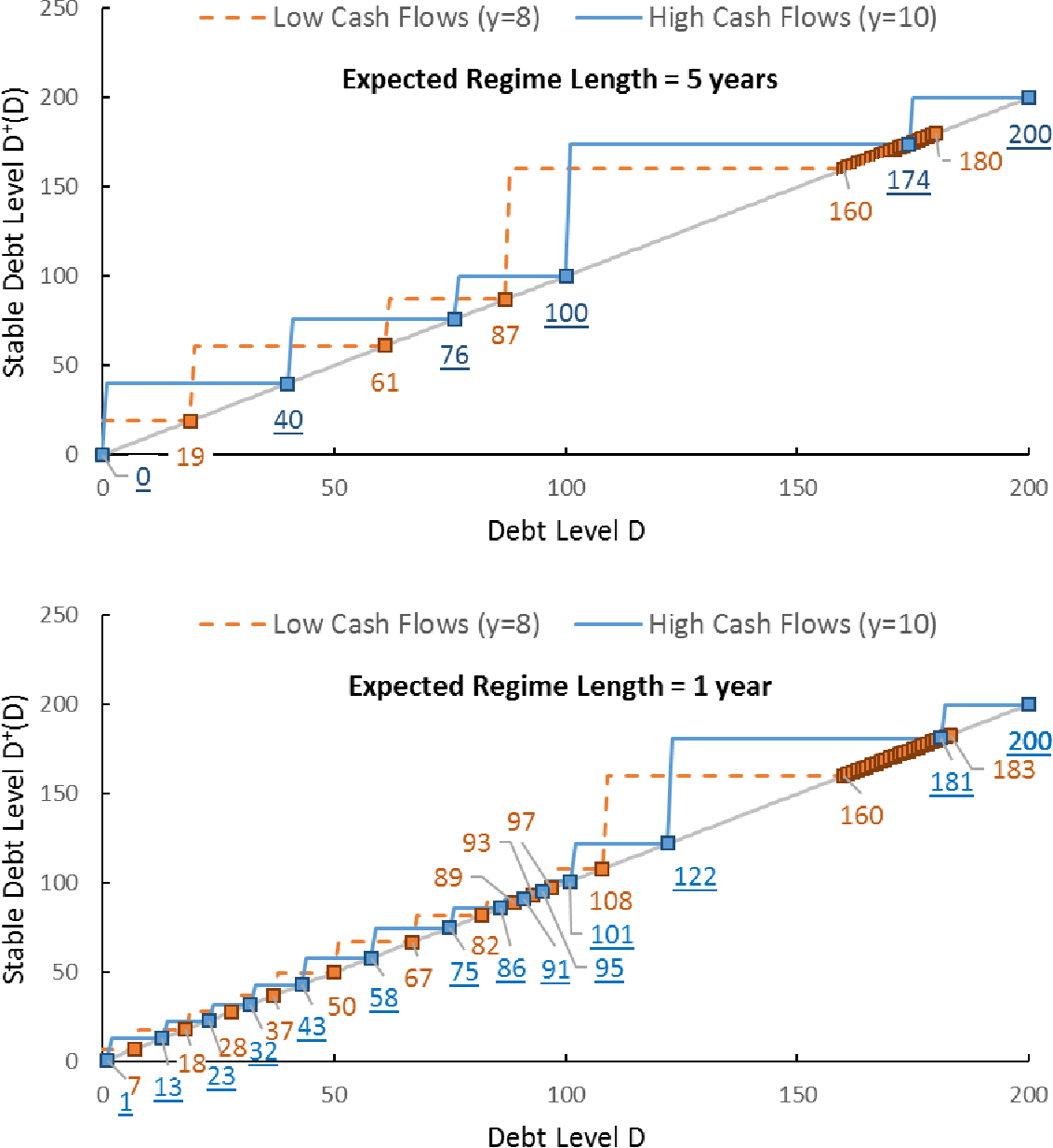 leverage ratchet effect