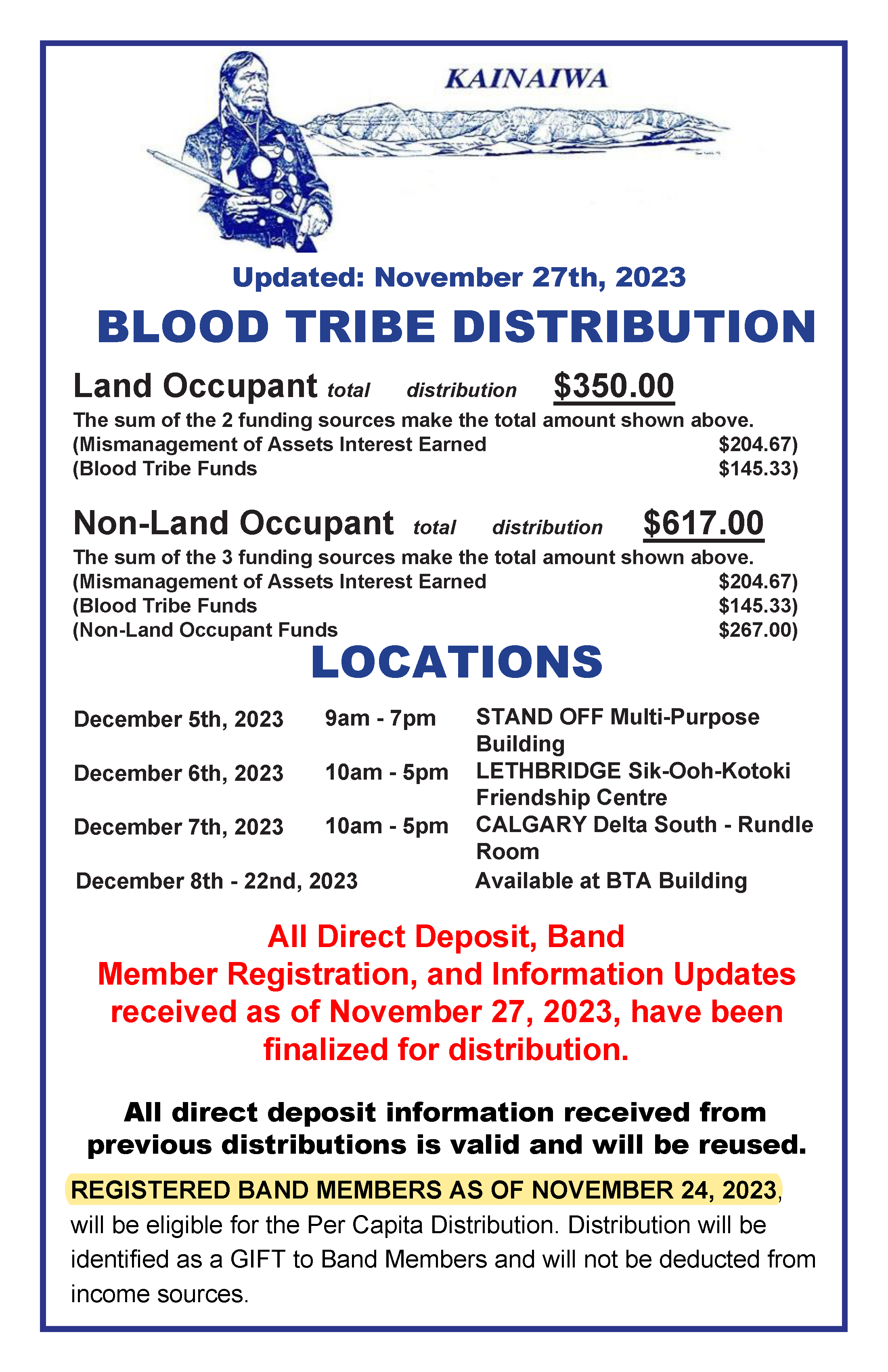 blood tribe latest news