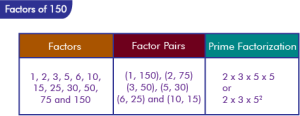 factors of 150