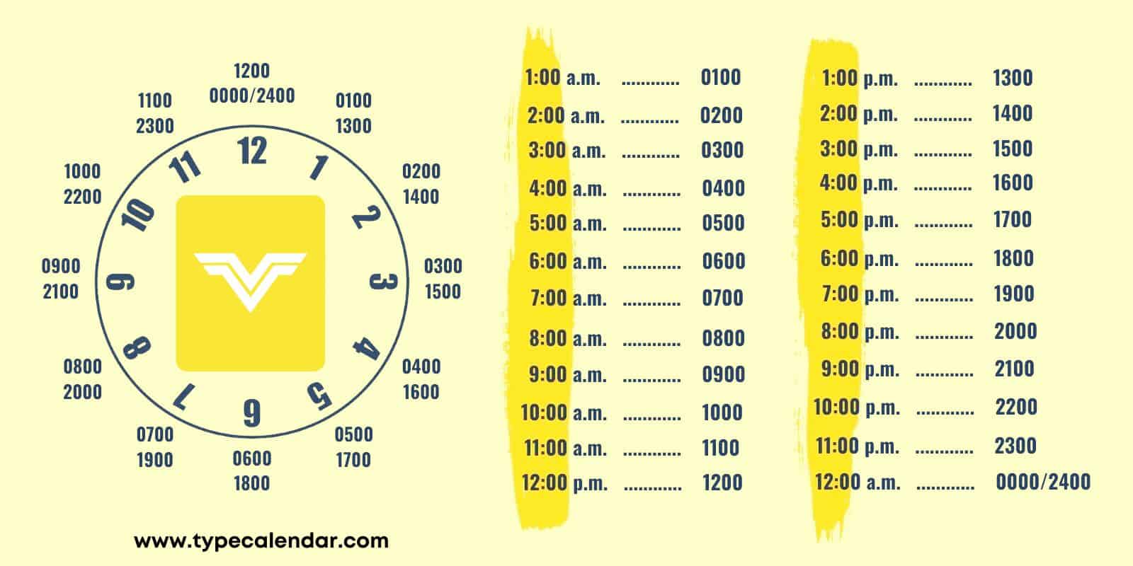 military clock converter