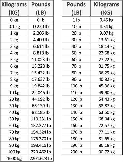 80kg into stones and pounds